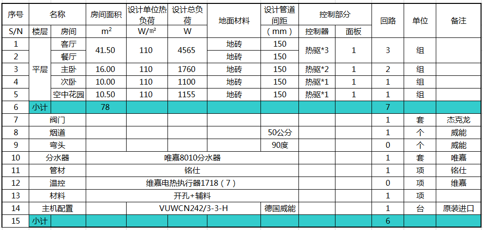 120平方地暖采暖方案