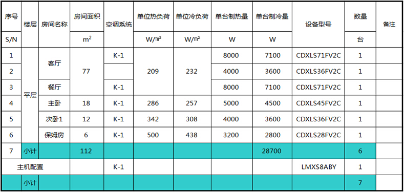 180平方空調(diào)方案